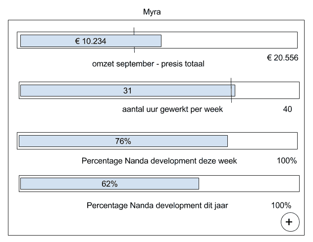 Nanda urenregistratie - Progressie bar Myra