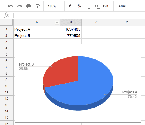 Nanda urenoverzicht - Real-time Nanda data in Google Spreadsheets