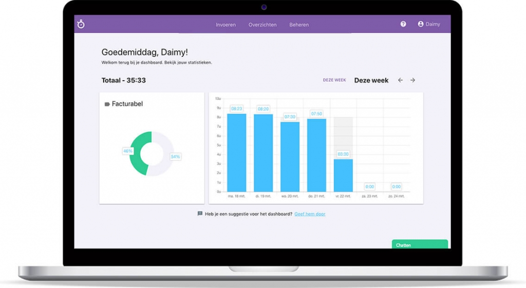 Nanda urenoverzicht - Activiteiten dashboard