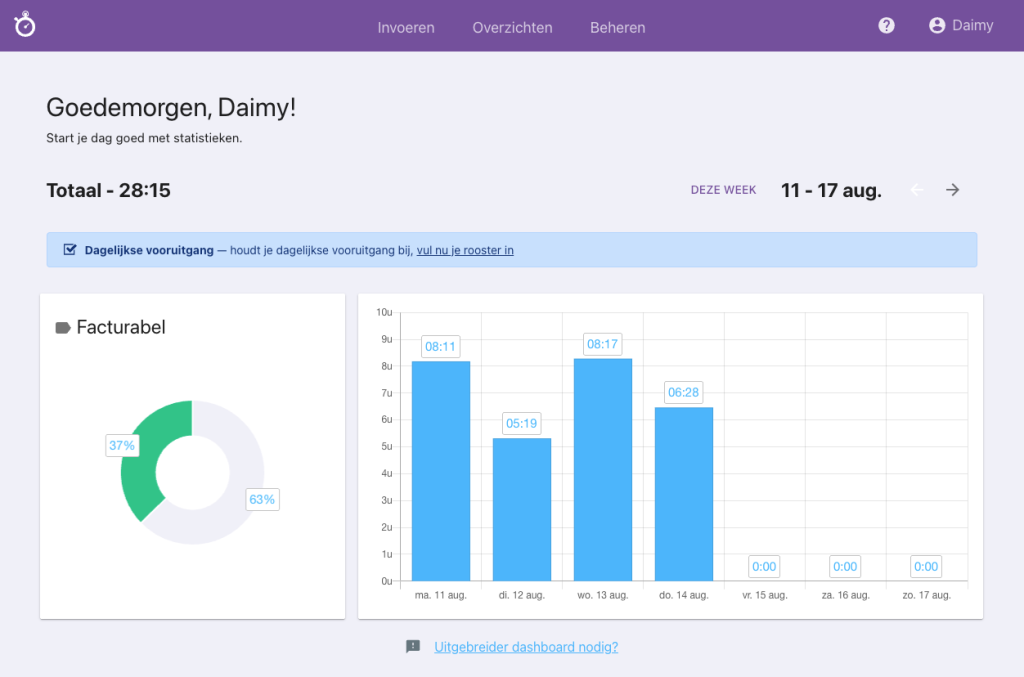 Nanda urenoverzicht - Persoonlijk dashboard
