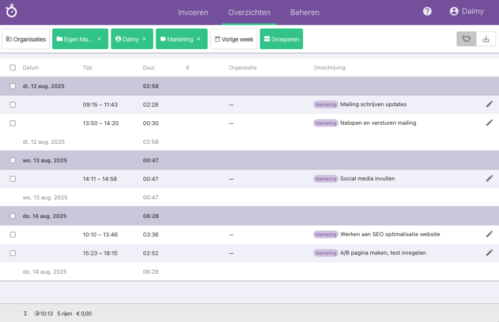 Nanda urenoverzicht - Rapportages marketing - online urenregistratie